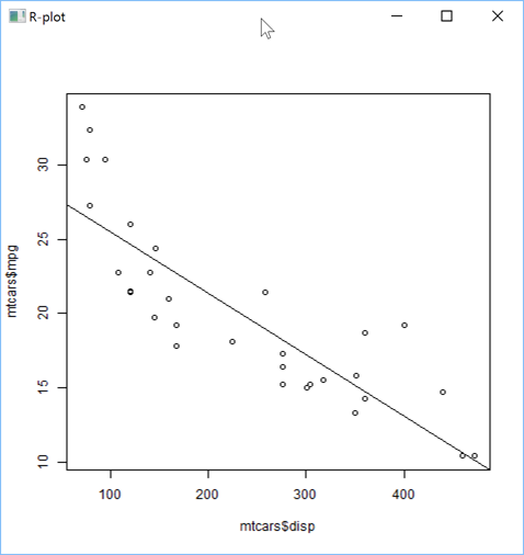 A linear regression plot